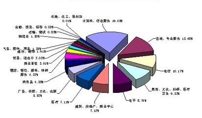 全科医生缺口大招聘难 医疗招聘垂直网站生存空间大 - 无忧爱美招聘