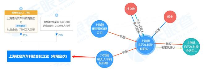 威马汽车否认接盘ST众泰